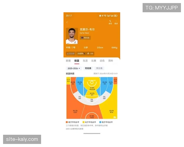 球探报告趋势：2026届新秀体测增加多项针对防守敏捷性与预判的评估